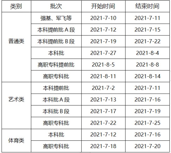 2021重庆各批次录取通知书什么时候发