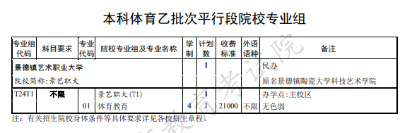 2021上海本科体育类乙批次招生专业及招生计划（含缺额计划）