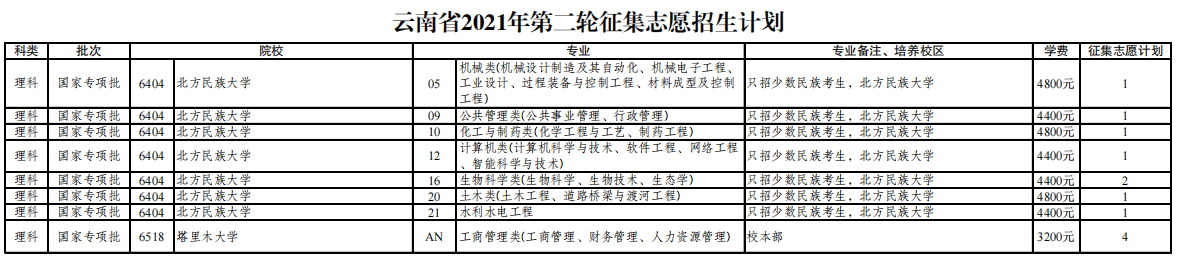 2021年云南省第二轮征集志愿招生计划