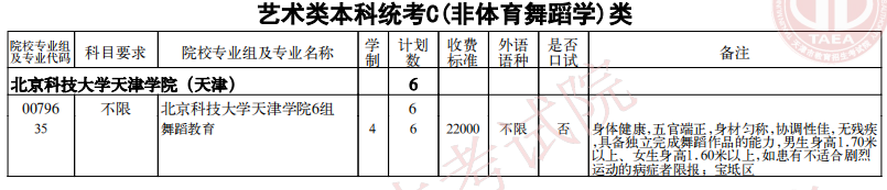 2021天津艺术类本科统考C(非体育舞蹈学)类缺额计划