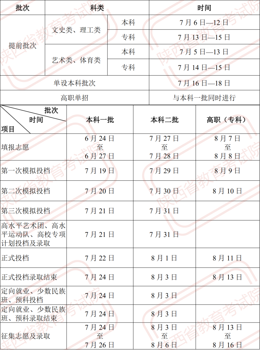 2021年陕西省高考录取于7月6日至8月16日进行