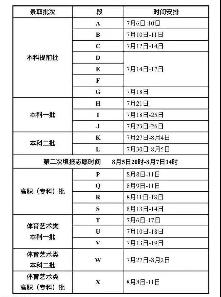 2021年甘肃省普通高校招生录取工作日程安排
