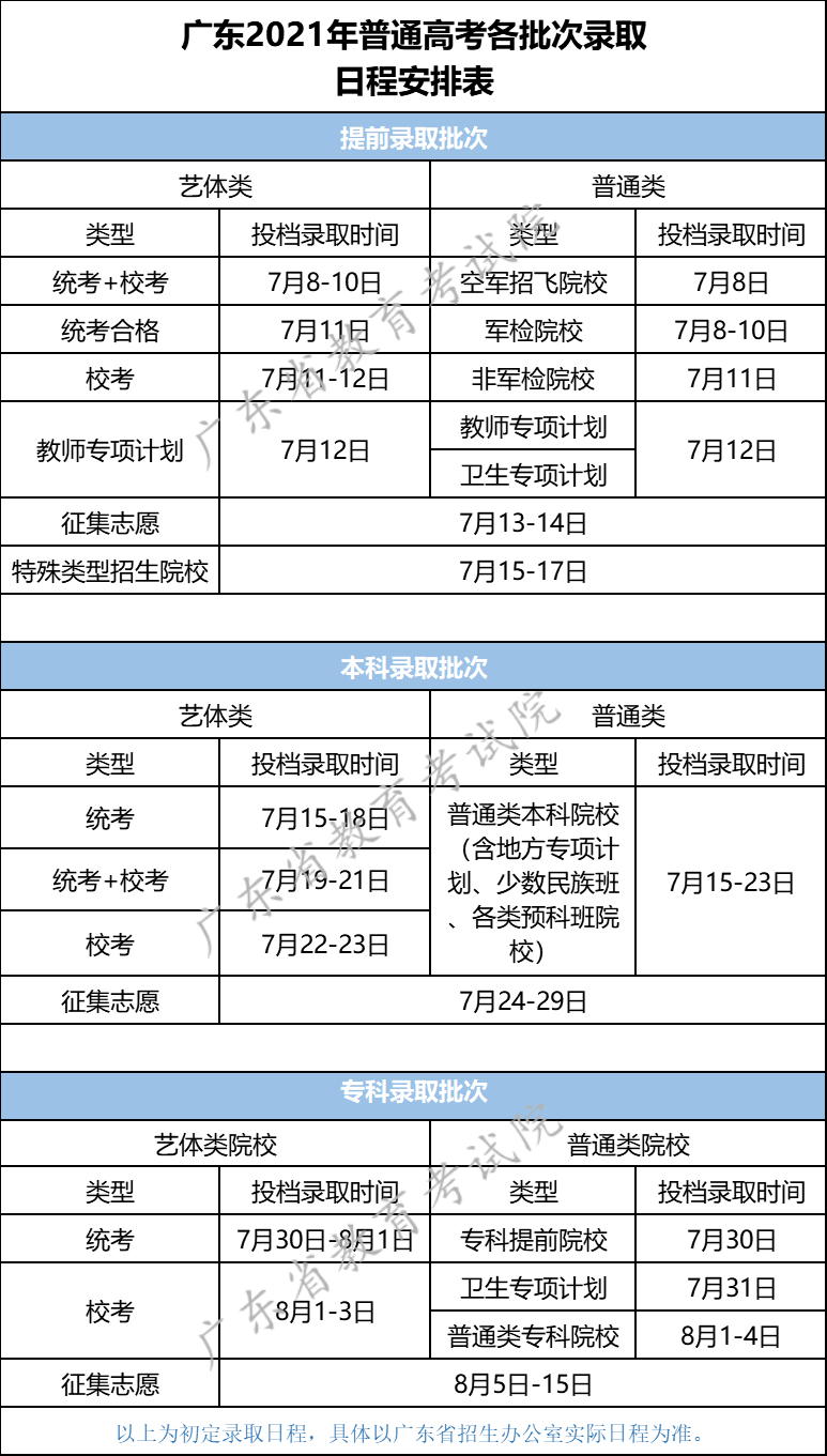 2021年广东省普通高考各批次录取日程安排表