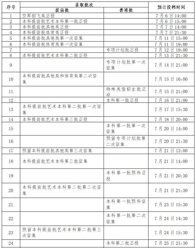 2021年广西省普通高校招生录取日程表
