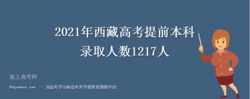 2021年西藏高考提前本科录取人数1217人