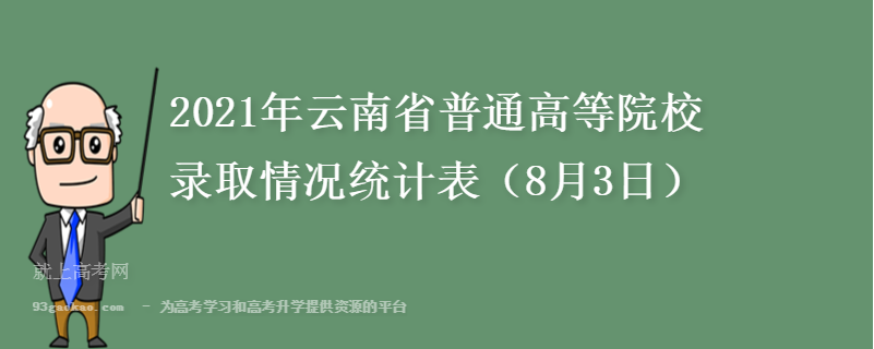 2021年云南省普通高等院校录取情况统计表（8月3日）