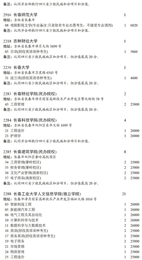 2021四川本科第二批录取未完成计划征集志愿时间及计划