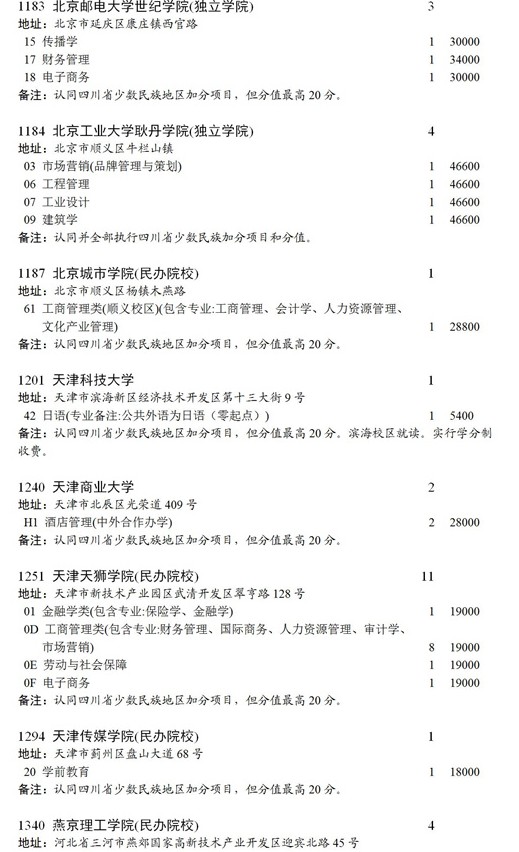 2021四川本科第二批录取未完成计划征集志愿时间及计划