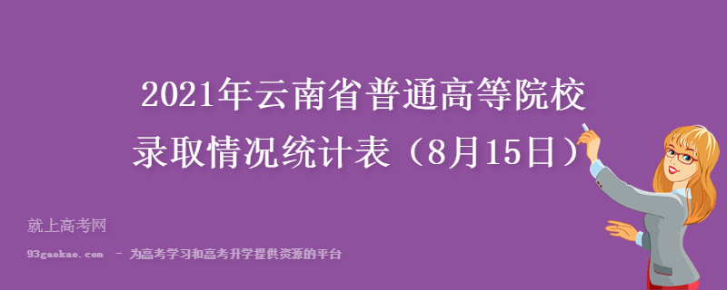2021年云南省普通高等院校录取情况统计表（8月15日）