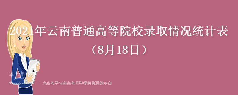 2021年云南普通高等院校录取情况统计表（8月18日）