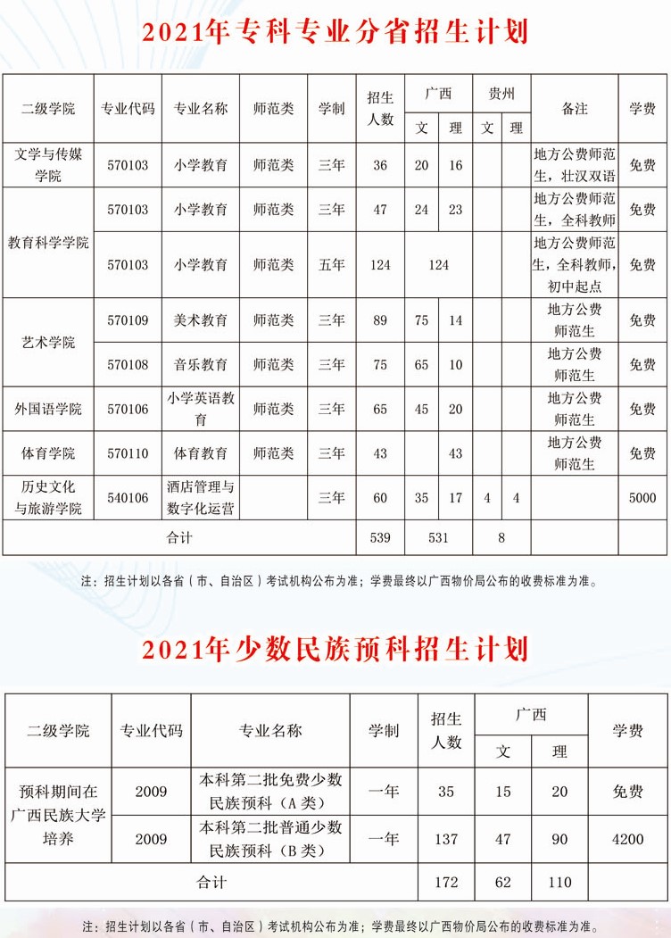 2021广西民族师范学院一年学费多少 各专业收费标准