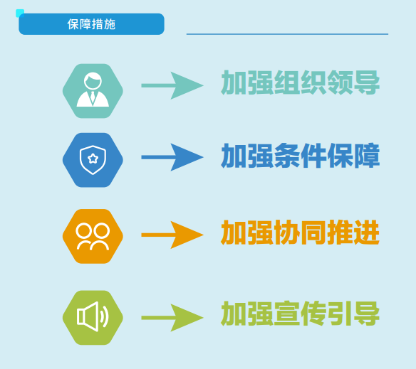 重大通知！黑龙江省高考综合改革实施方案图解