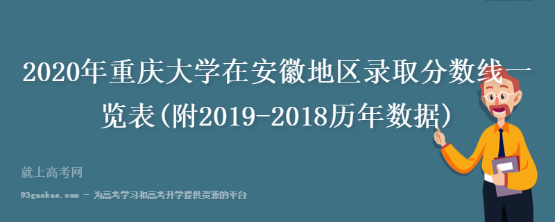 2020年重庆大学在安徽地区录取分数线一览表(附2019-2018历年数据)