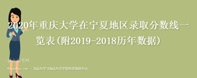 2020年重庆大学在宁夏地区录取分数线一览表(附2019-2018历年数据)