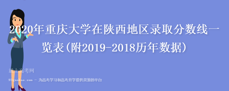 2020年重庆大学在陕西地区录取分数线一览表(附2019-2018历年数据)