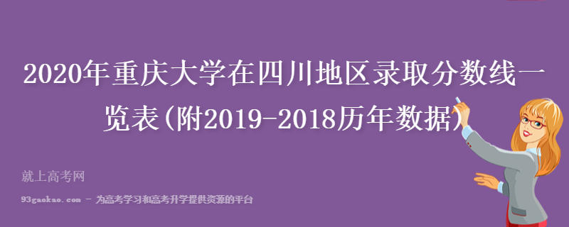 2020年重庆大学在四川地区录取分数线一览表(附2019-2018历年数据)