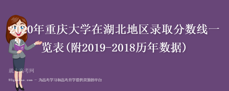 2020年重庆大学在湖北地区录取分数线一览表(附2019-2018历年数据)