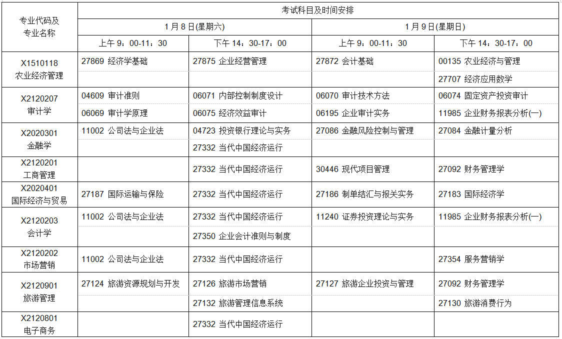 2022年江苏自学考试1月考试日程安排