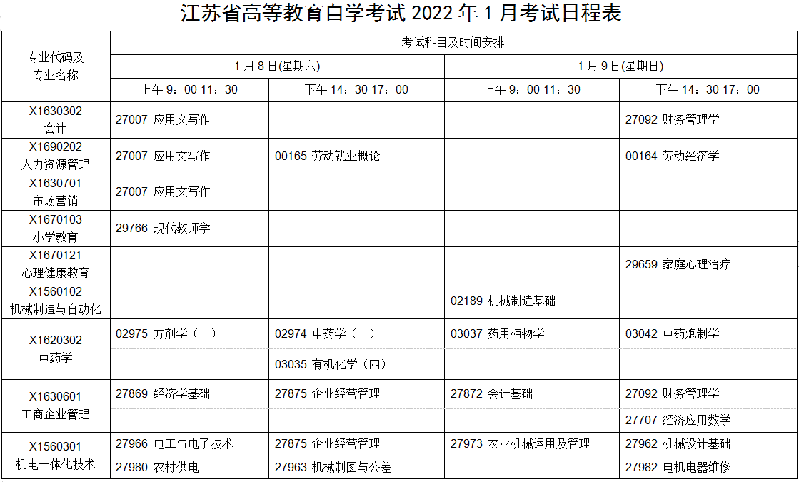 2022年江苏自学考试1月考试日程安排