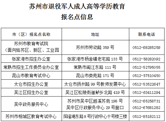 2021江苏退役军人成人高等学历教育报名点地址和电话