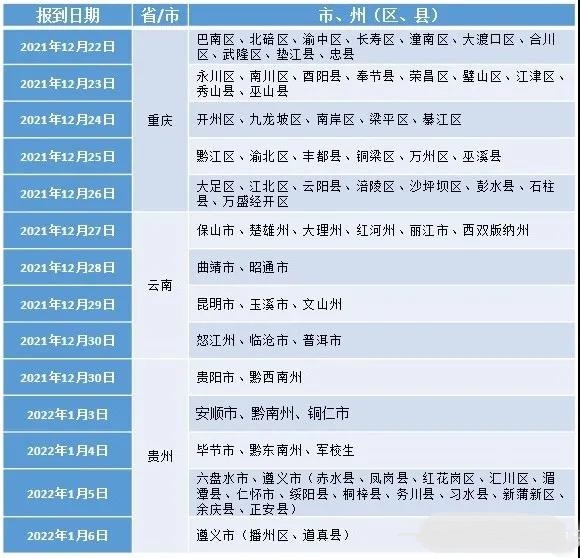 2022年度重庆、云南、贵州空军招飞复选检测时间