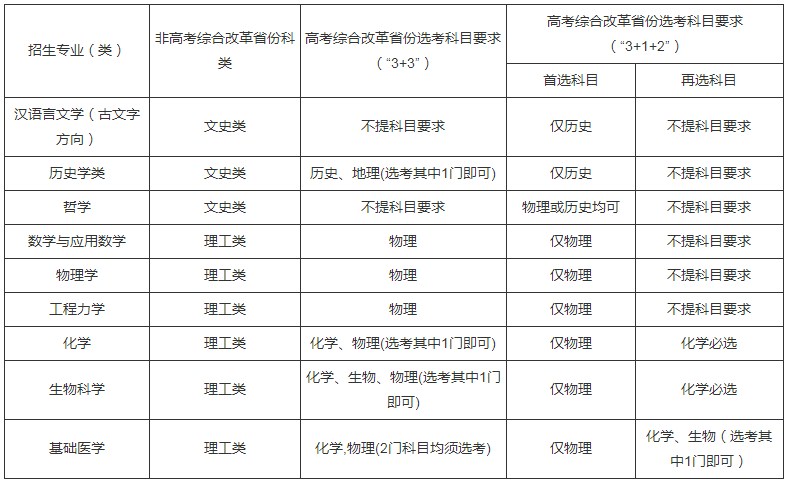 2022四川大学强基计划招生简章及招生计划公布