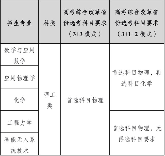2022北京理工大学强基计划招生简章及招生计划