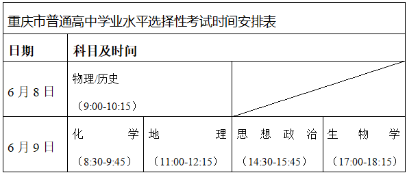 2022重庆高考各科目考试时间及各科目分值总分是多少