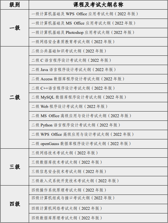 云南省2022年下半年第66次全国计算机等级考试（NCRE）报考简章