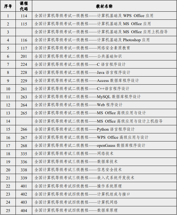 云南省2022年下半年第66次全国计算机等级考试（NCRE）报考简章