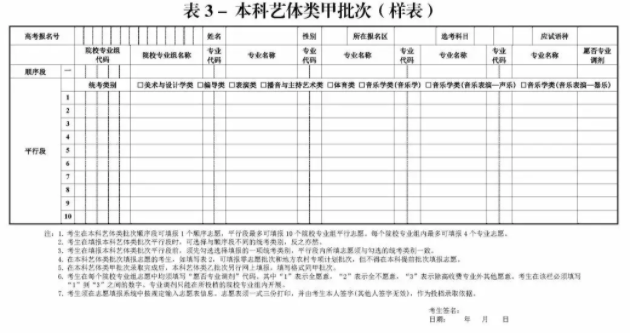 上海高考志愿填报代码在哪里怎么填(代码查询网址和方式)