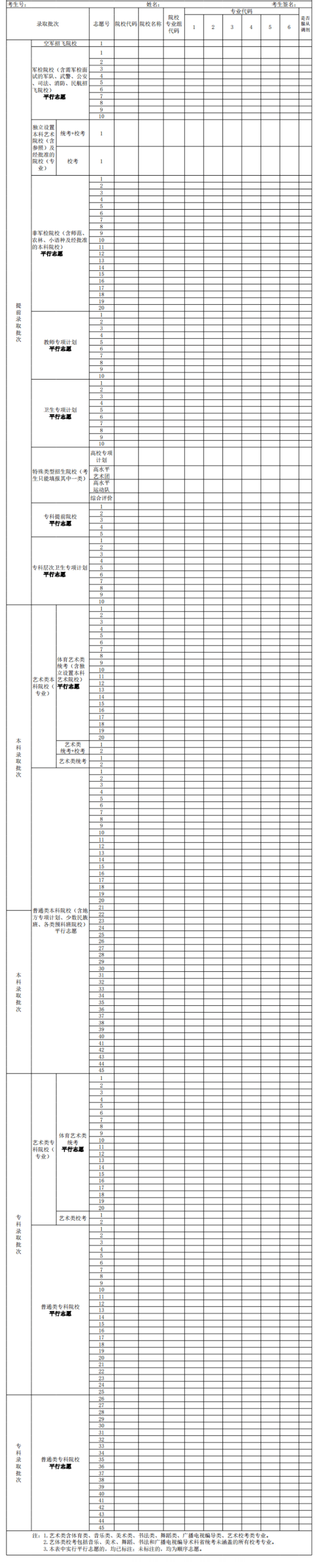 广东高考志愿填报代码在哪里怎么填(代码查询网址和方式)