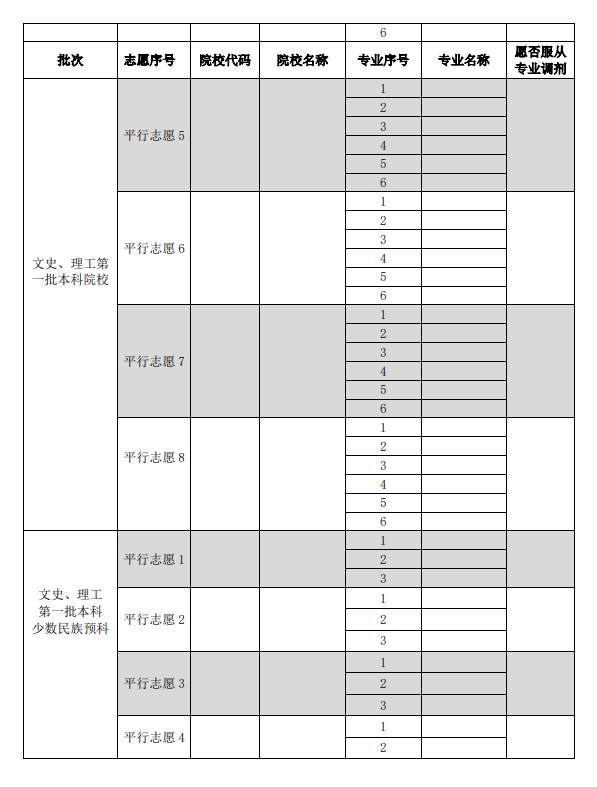 贵州高考志愿填报代码在哪里怎么填(代码查询网址和方式)