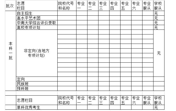 湖南高考志愿填报代码在哪里怎么填(代码查询网址和方式)