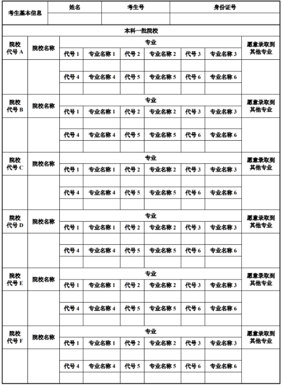 陕西高考志愿填报代码在哪里怎么填(代码查询网址和方式)