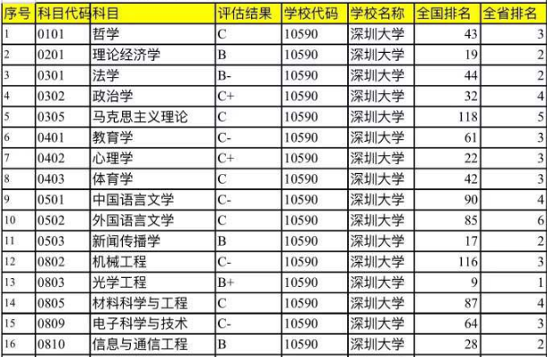 深圳大学高考录取结果什么时候出,录取通知书什么时候发放几月份收到