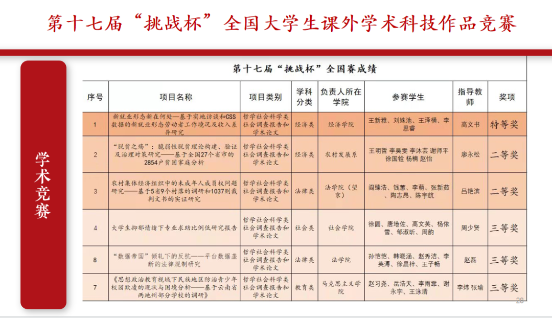 中国社会科学院大学2022年云南省招生信息