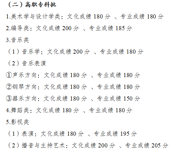 重庆市2022年全国普通高校各类招生录取最低控制分数线出炉
