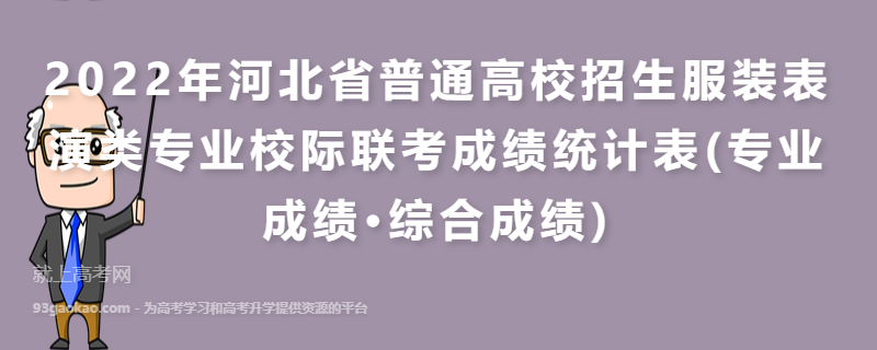 2022年河北省普通高校招生服装表演类专业校际联考成绩统计表(专业成绩·综合成绩)