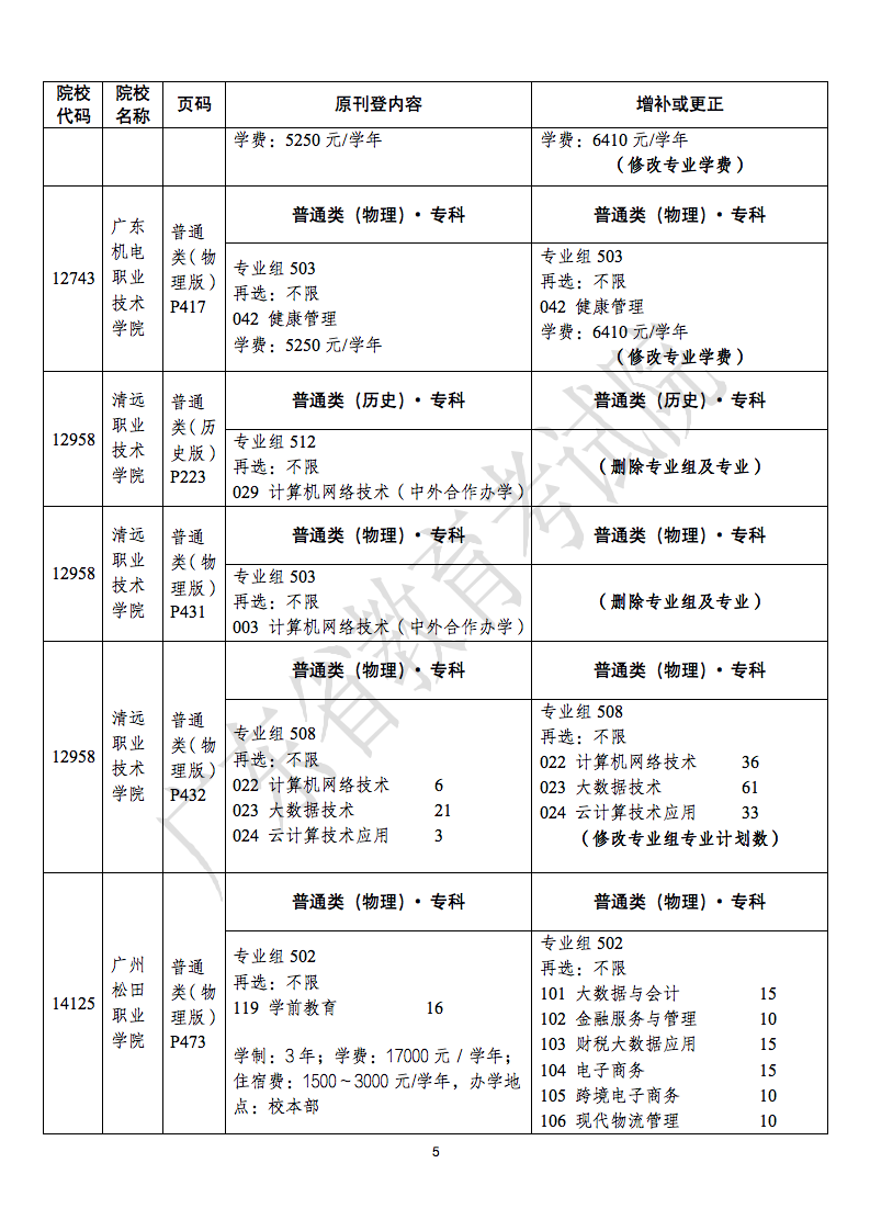 关于《广东省2022年普通高等学校招生专业目录》更正的通知