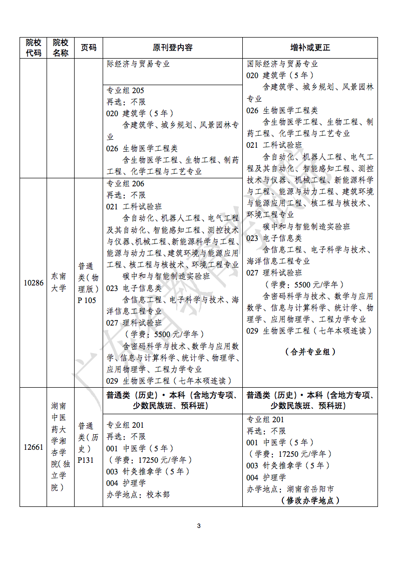 关于《广东省2022年普通高等学校招生专业目录》更正的通知