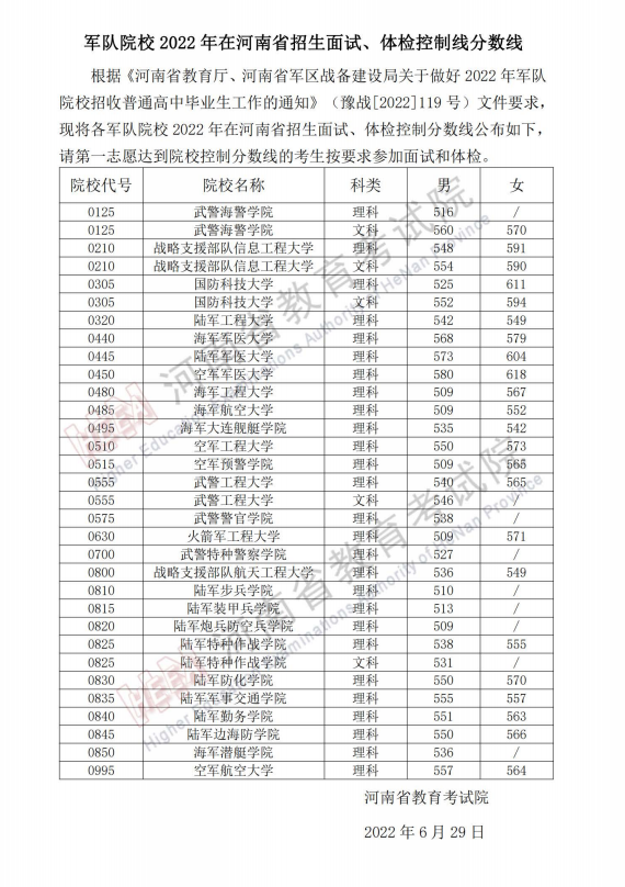 2022河南公布军队院校在豫招生面试、体检控制分数线