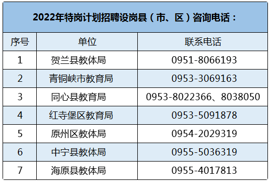 宁夏2022年特岗教师公开招聘笔试最低分数控制线发布（附成绩查询网址及咨询电话）