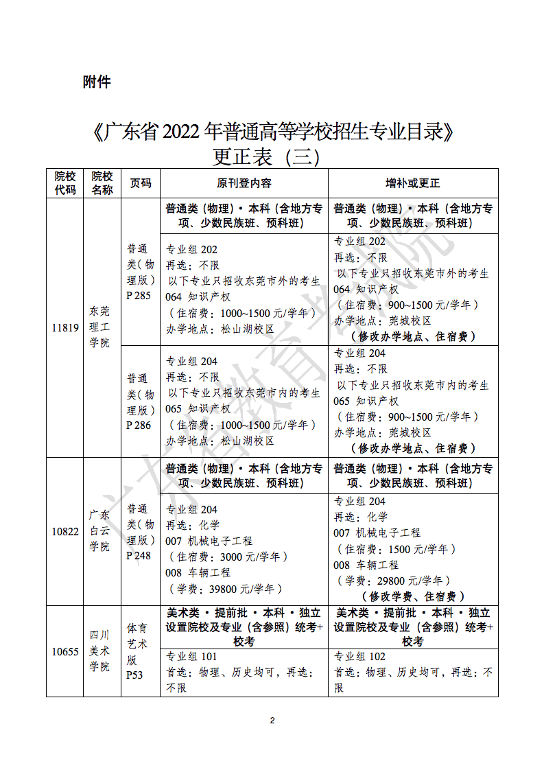 关于《广东省2022年普通高等学校招生专业目录》更正的通知（三）