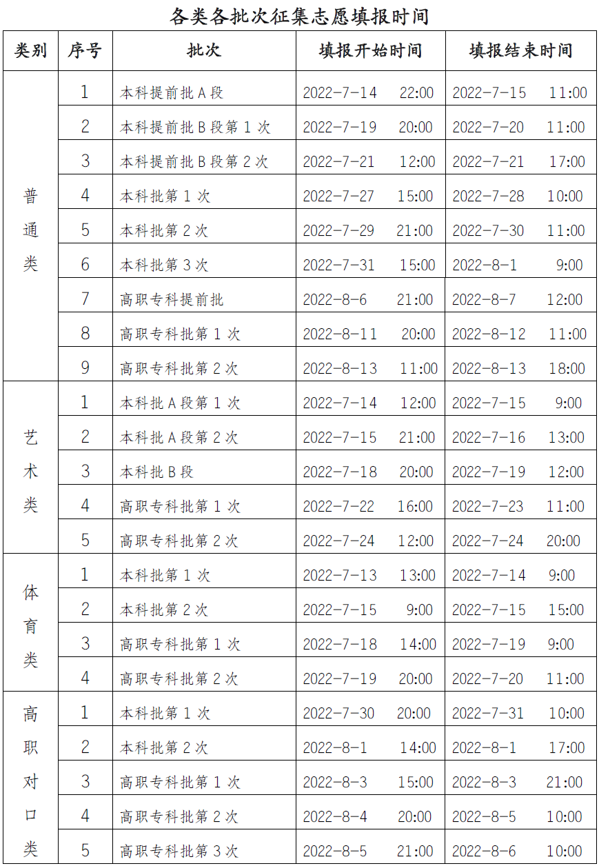 重庆市2022年普通高考录取时间安排发布
