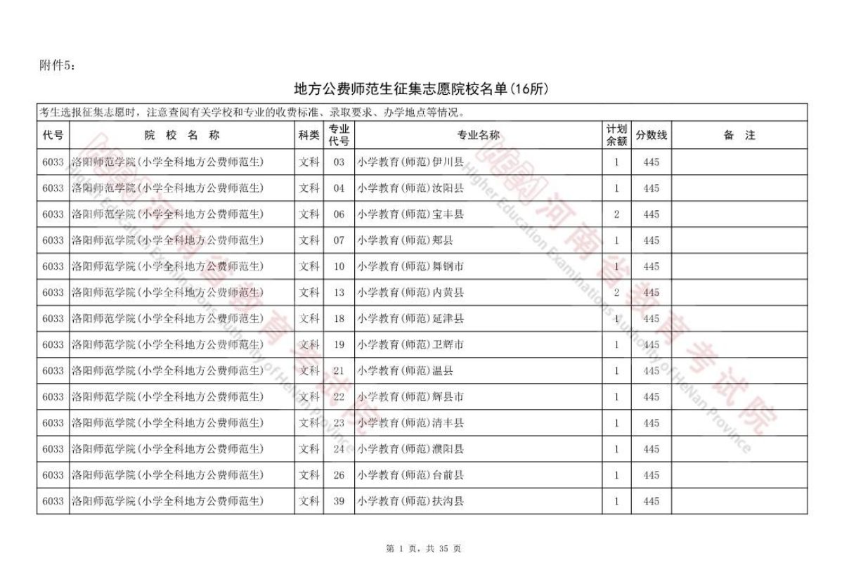 重大通知！2022河南地方公费师范生征集志愿院校名单(16所)