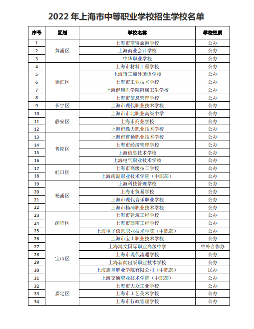 2022年上海中等职业学校招生学院名单公布