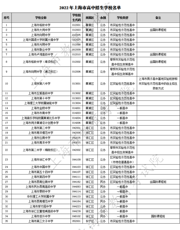 重磅！2022年上海市高中招生学校名单公布