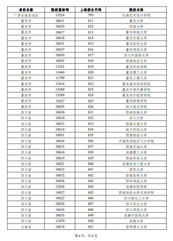 2022上海列入一次性经济补贴发放范围的外省市院校名单公布