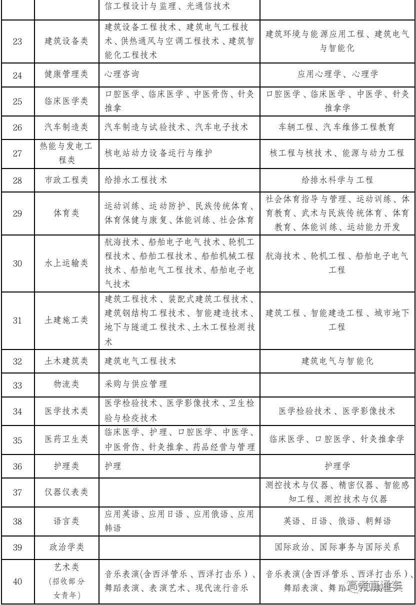 2022四川省直招军士网上报名时间及招收对象和条件